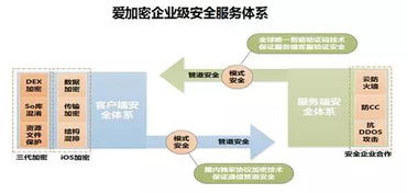 2015年中國互聯(lián)網(wǎng)金融研究報(bào)告 網(wǎng)絡(luò)技術(shù)服務(wù)的發(fā)展與前景