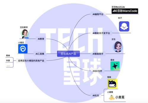 字節(jié)跳動整合AI能力 河馬愛學(xué)并入豆包，加速打造AI產(chǎn)品生態(tài)