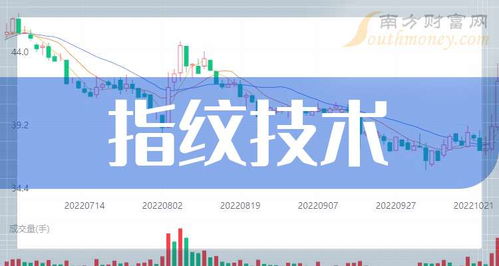 2026年上市指紋技術(shù)公司龍頭一覽 技術(shù)服務驅(qū)動下的市場格局